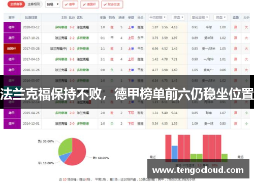 法兰克福保持不败，德甲榜单前六仍稳坐位置